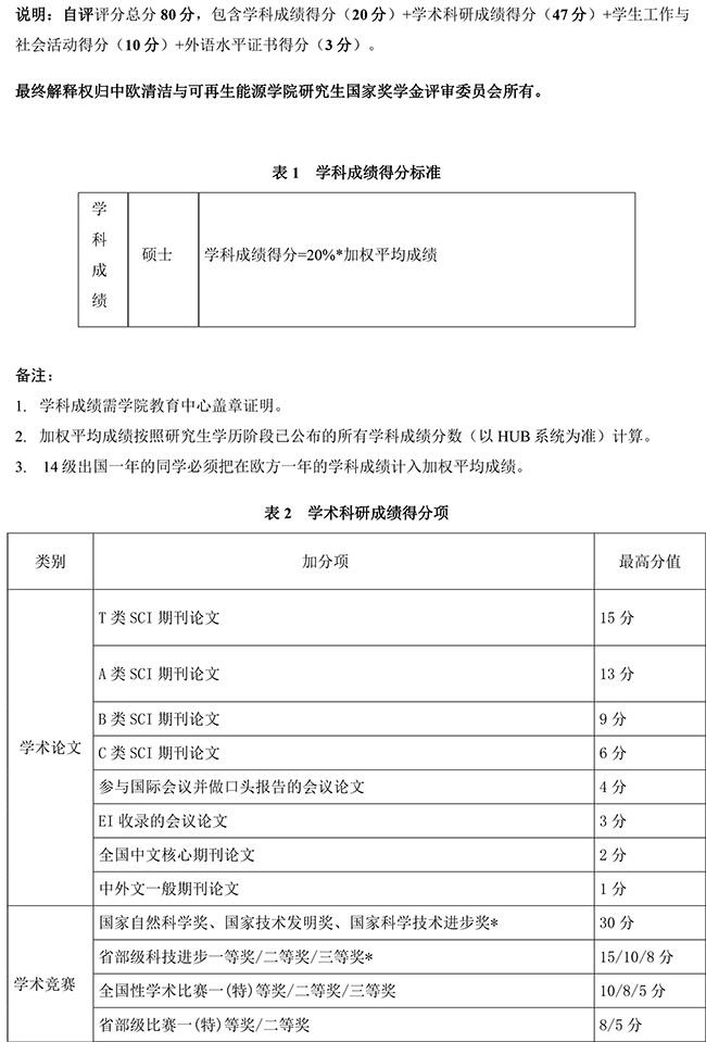 附件1：永利yl23411集团研究生国家奖学金自评分细则-1.jpg