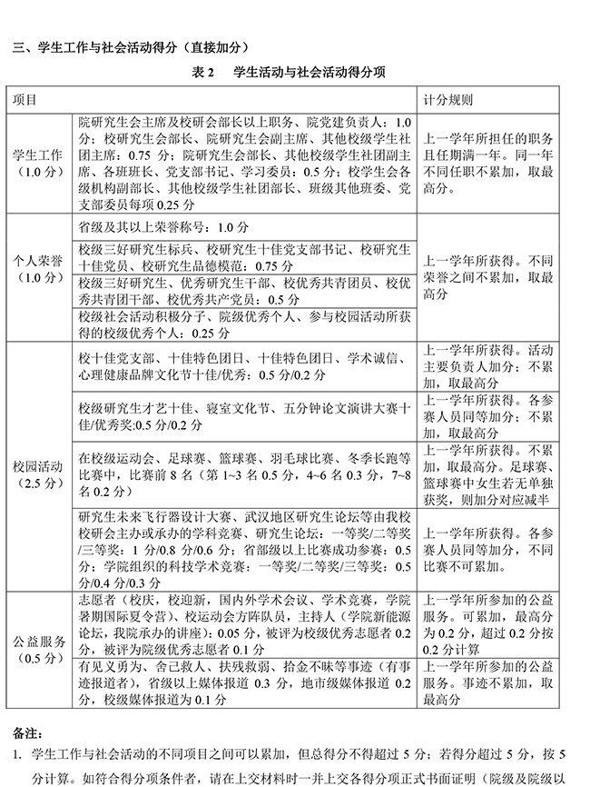 附件1：永利yl23411集团研究生学业奖学金自评分细则-3.jpg
