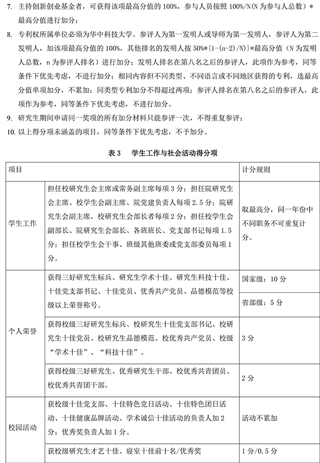 附件1：永利yl23411集团研究生国家奖学金自评分细则-3.jpg