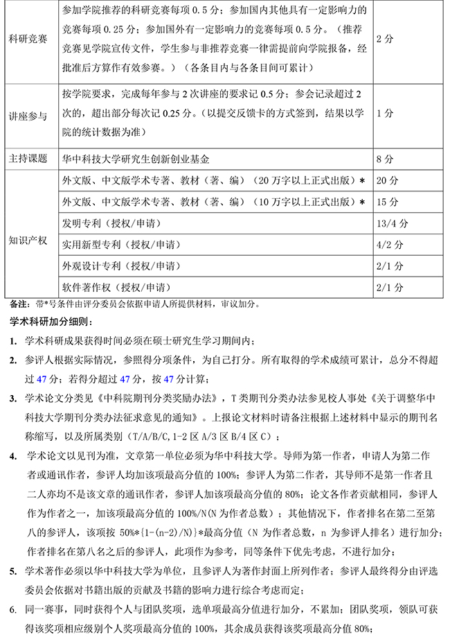 附件1：永利yl23411集团研究生国家奖学金自评分细则-2.jpg