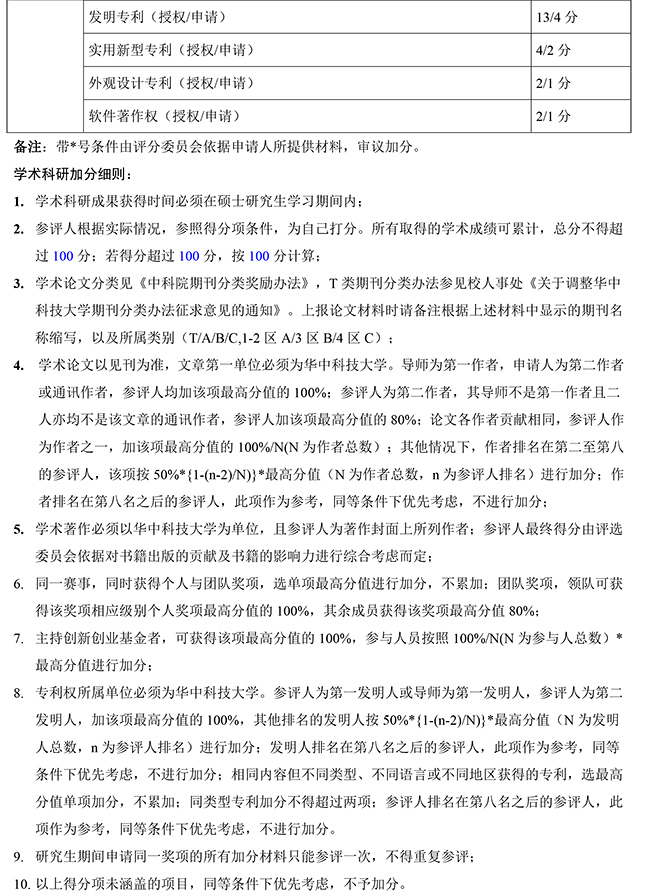 附件1：永利yl23411集团研究生学业奖学金自评分细则-2.jpg